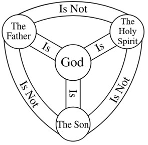Shield of the Trinity
